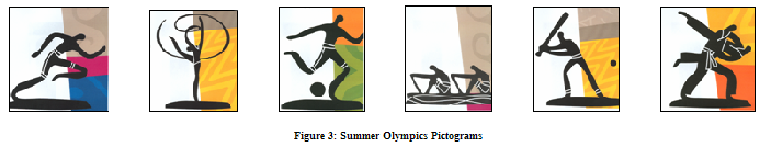 Figure 3: Summer Olympics Pictograms
